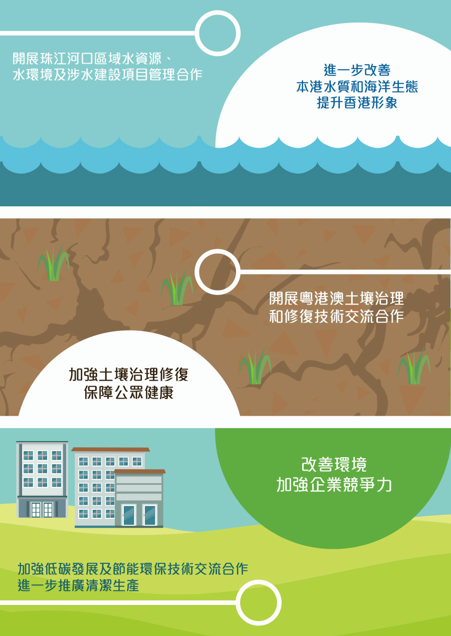 policy-areas-11-environment-infographic-2.jpg